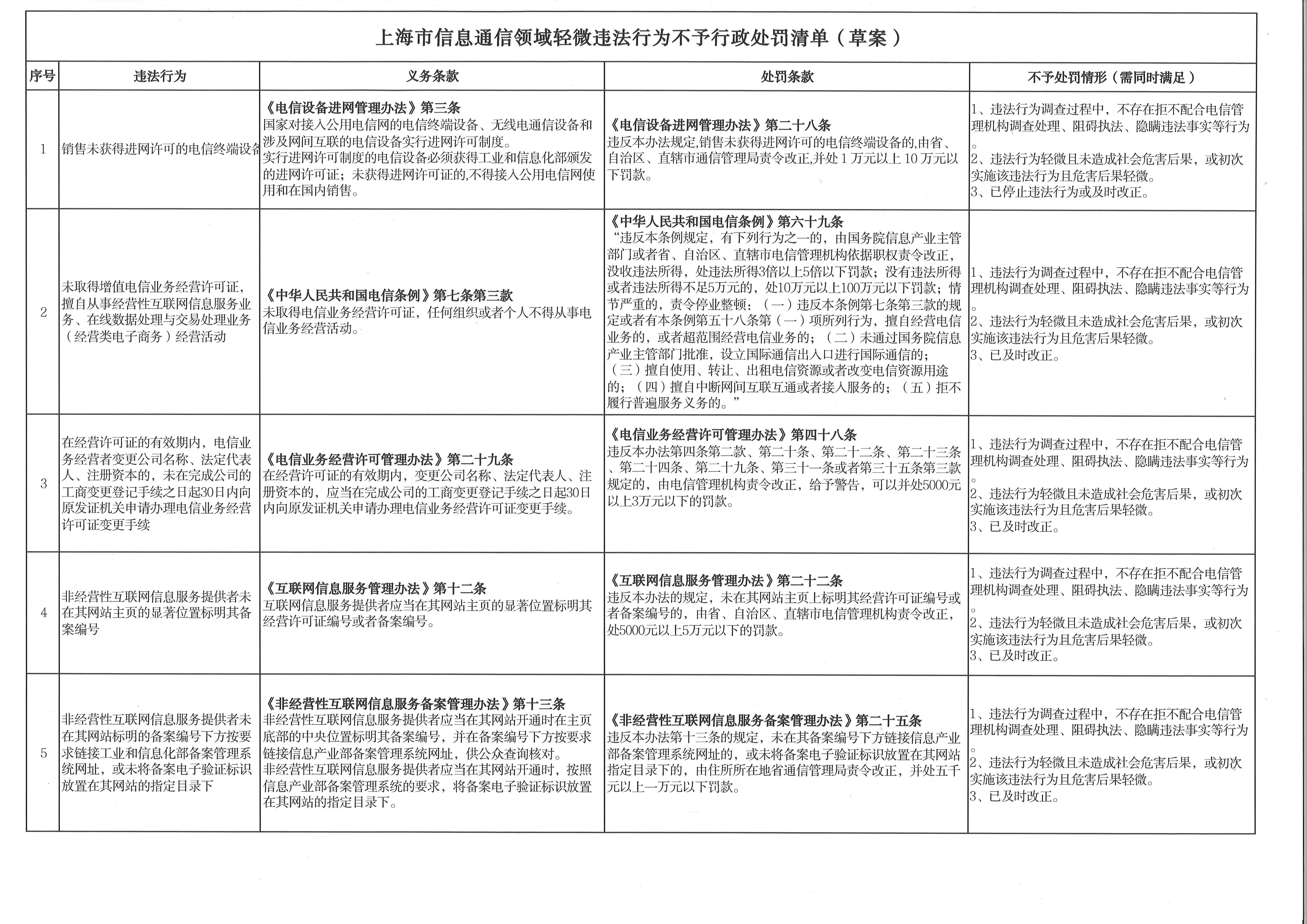 不罚清单 (1).jpg